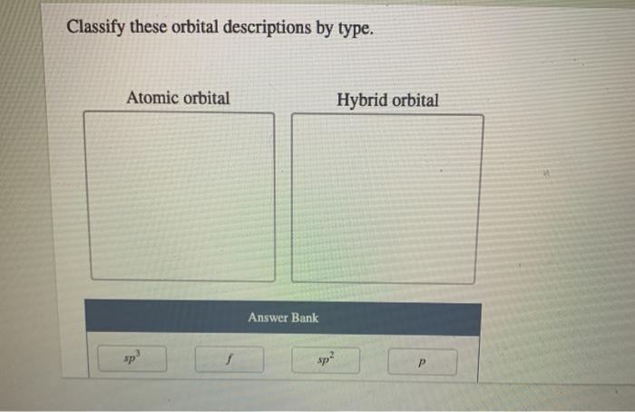 Classify these orbital descriptions by type