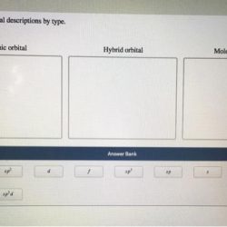 Classify these orbital descriptions by type