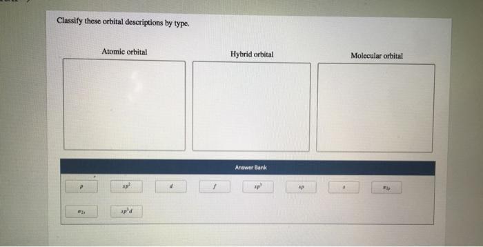 Classify these orbital descriptions by type