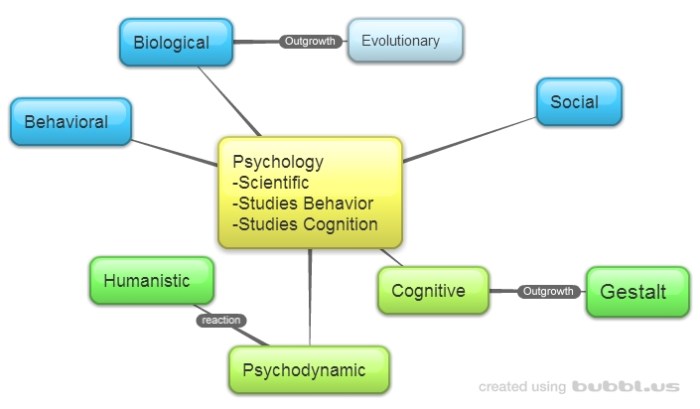 Ap psych chapter vocab psychol science