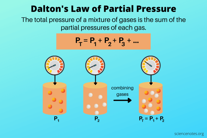 Dalton worksheet