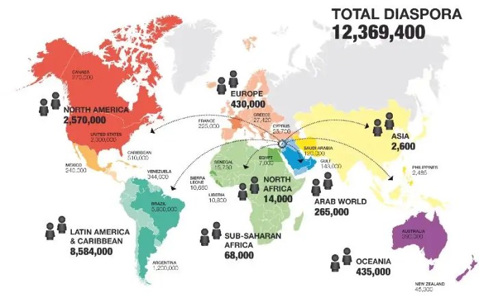 Chinese diaspora ap world history