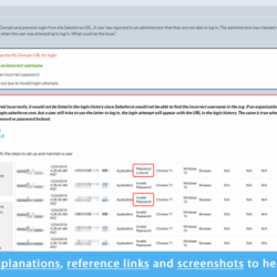 Salesforce certification test days geeksflame administrator lagging tests