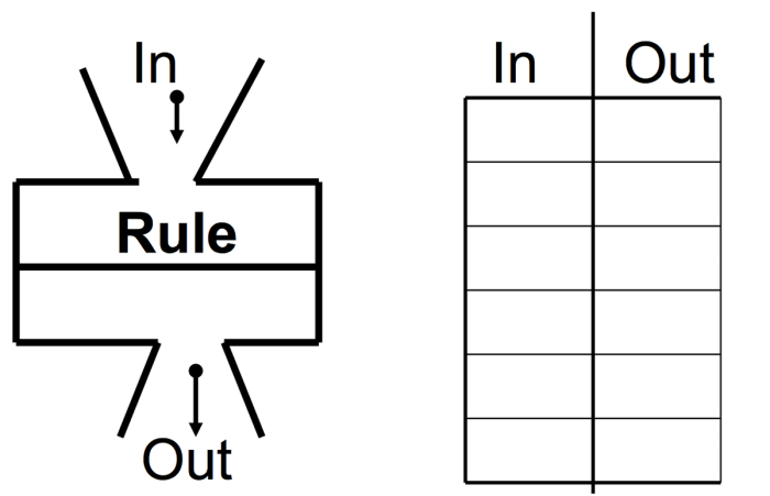 Guess rule teachervision