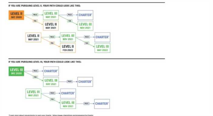 Anaplan level 2 sprint 1 exam answers