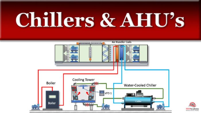 High pressure chillers use either air or water cooled condensers