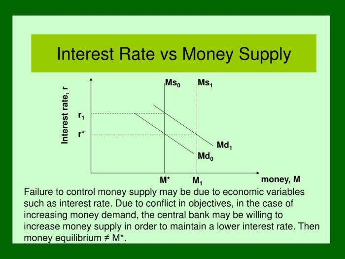 Monetary policy contractionary gap fed inflationary macroeconomics close economics economy united states open principles has flatworld